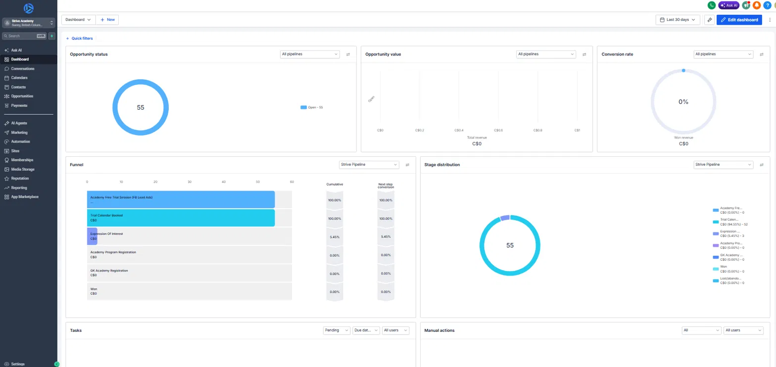 GoHighLevel dashboard and pipeline overview