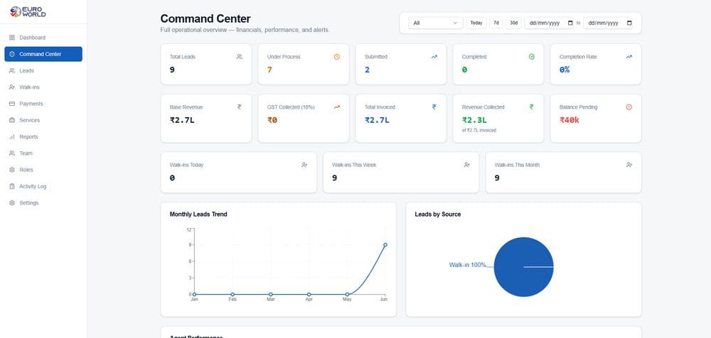 Euro World CRM interface preview