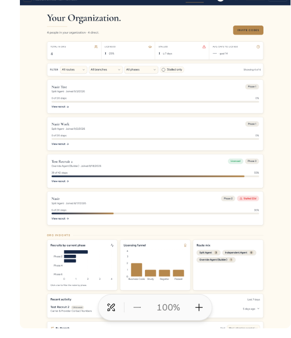 Leader dashboard showing development-account roster, progress, licensing, and activity