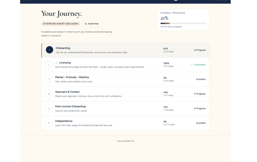 Journey Builder Pro six-phase learning journey with progress status