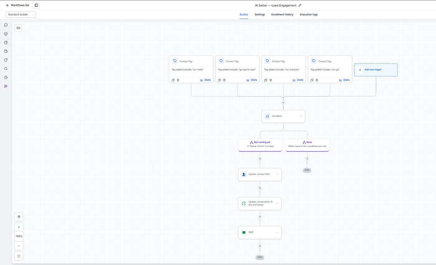 Enrollment pipeline